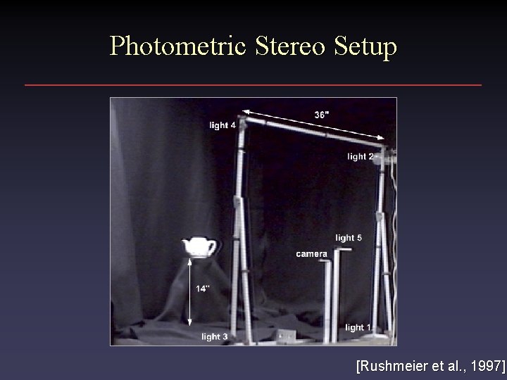 Photometric Stereo Setup [Rushmeier et al. , 1997] 
