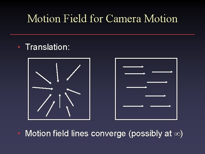 Motion Field for Camera Motion • Translation: • Motion field lines converge (possibly at