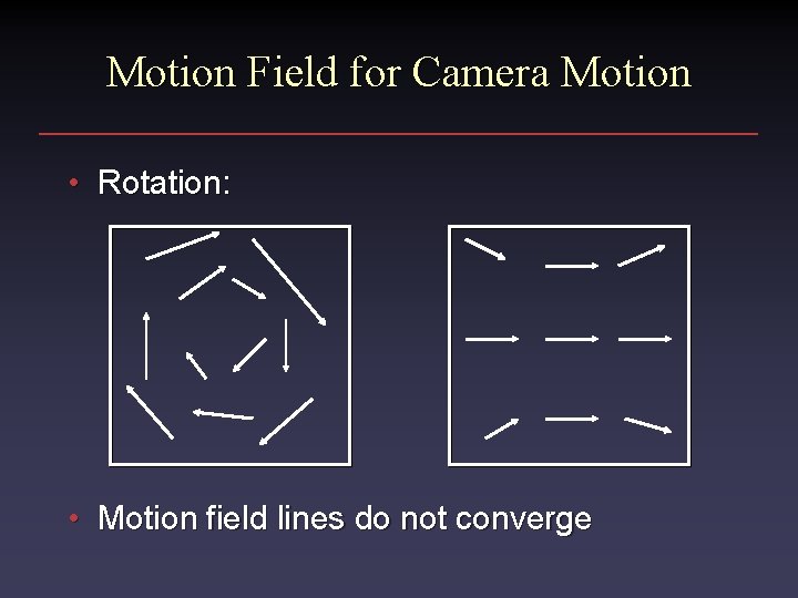 Motion Field for Camera Motion • Rotation: • Motion field lines do not converge