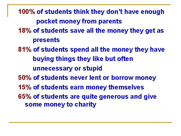 100% of students think they don’t have enough pocket money from parents 18% of 100% of students think they don’t have enough pocket money from parents 18% of