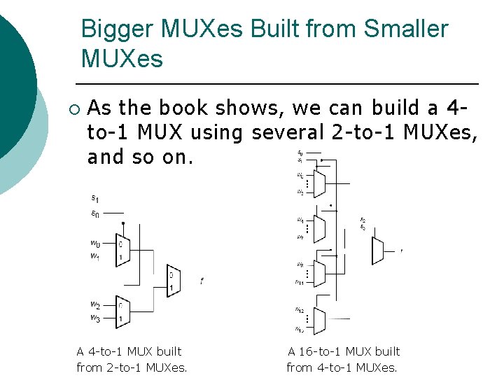 Bigger MUXes Built from Smaller MUXes ¡ As the book shows, we can build