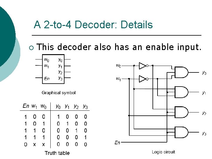 A 2 -to-4 Decoder: Details ¡ This decoder also has an enable input. 