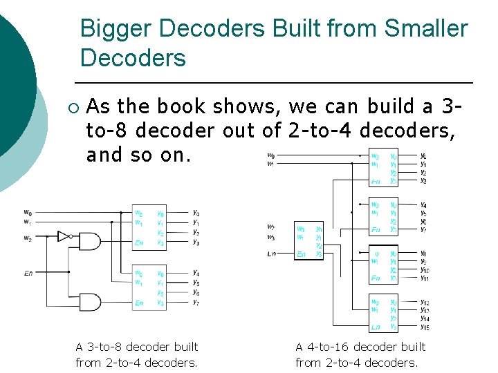 Bigger Decoders Built from Smaller Decoders ¡ As the book shows, we can build