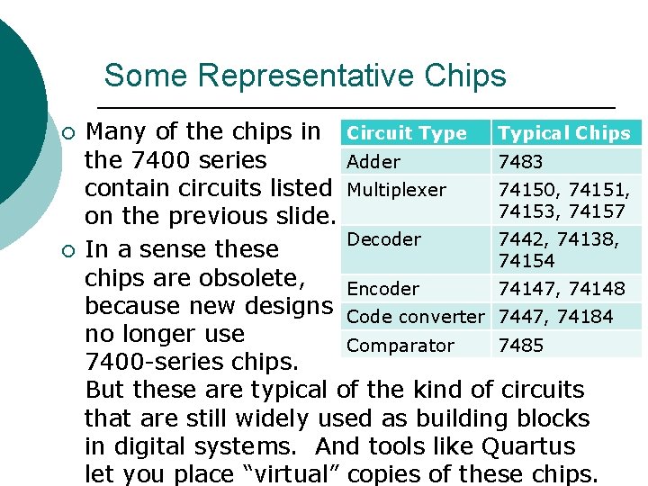 Some Representative Chips ¡ ¡ Many of the chips in Circuit Type Typical Chips