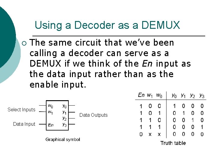 Using a Decoder as a DEMUX ¡ The same circuit that we’ve been calling