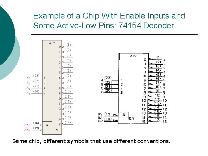 Example of a Chip With Enable Inputs and Some Active-Low Pins: 74154 Decoder Same