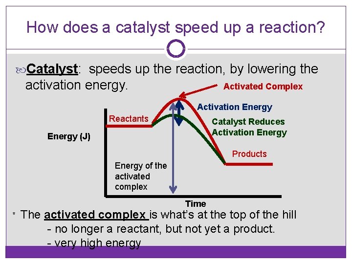 How does a catalyst speed up a reaction? Catalyst: speeds up the reaction, by