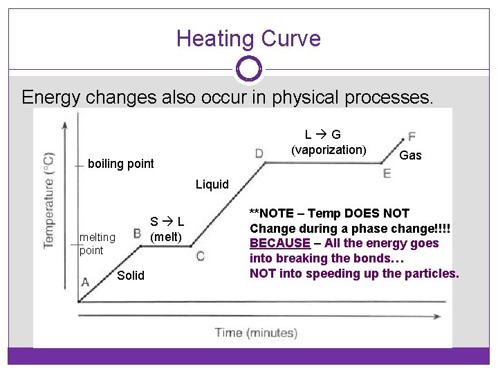 Heating Curve Energy changes also occur in physical processes. L G (vaporization) boiling point