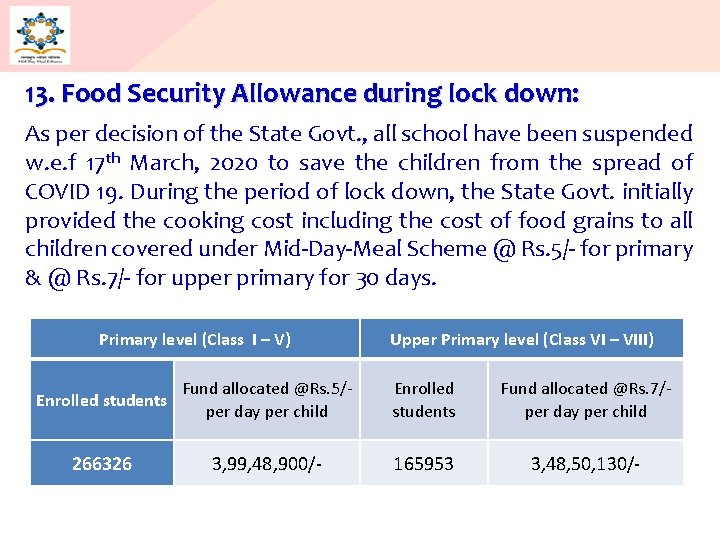 13. Food Security Allowance during lock down: As per decision of the State Govt.