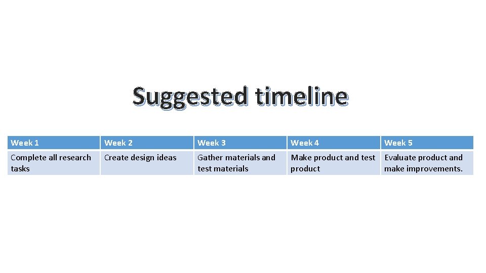 Suggested timeline Week 1 Week 2 Week 3 Week 4 Week 5 Complete all