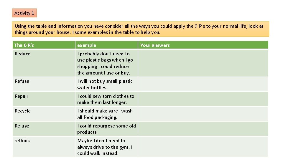 Activity 1 Using the table and information you have consider all the ways you