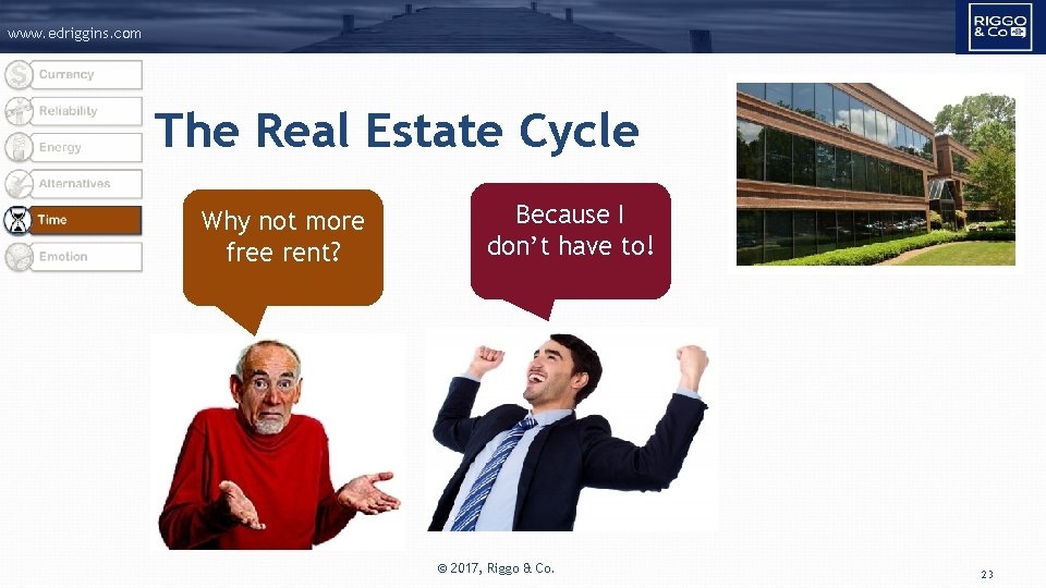 www. edriggins. com The Real Estate Cycle Why not more free rent? Because I