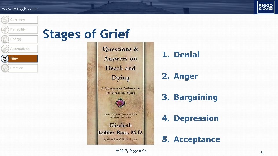 www. edriggins. com Stages of Grief 1. Denial 2. Anger 3. Bargaining 4. Depression