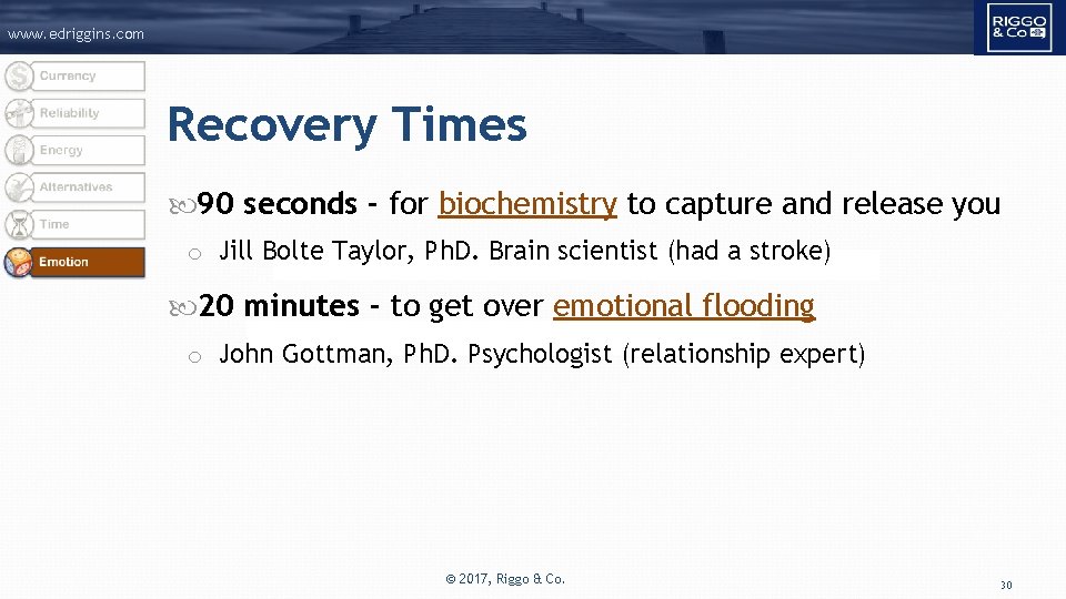 www. edriggins. com Recovery Times 90 seconds - for biochemistry to capture and release