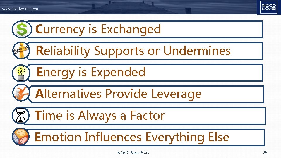 www. edriggins. com Currency is Exchanged Reliability Supports or Undermines Energy is Expended Alternatives