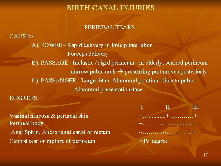 BIRTH CANAL INJURIES PERINEAL TEARS CAUSE: A). POWER– Rapid delivery in Precipitate labor Forceps