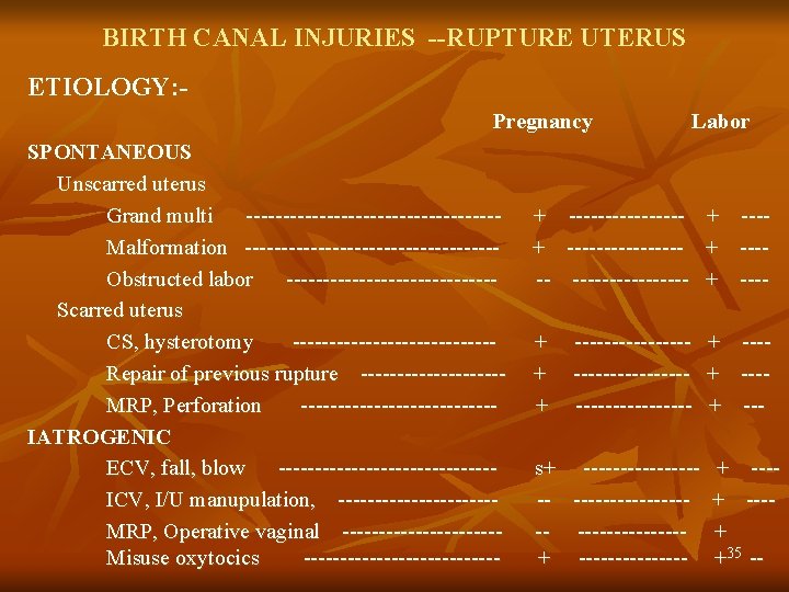BIRTH CANAL INJURIES --RUPTURE UTERUS ETIOLOGY: Pregnancy SPONTANEOUS Unscarred uterus Grand multi -----------------Malformation -----------------Obstructed