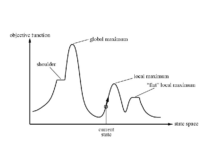 Eick: Heuristic Search Figure 4. 10 Eick: Heuristic Search Figure 4. 10