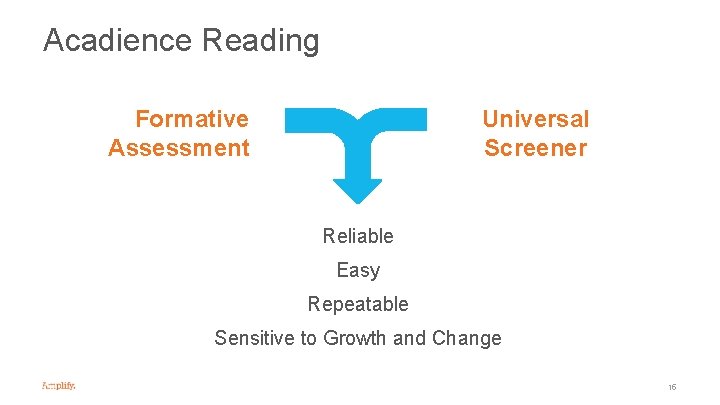 Acadience Reading Formative Assessment Universal Screener Reliable Easy Repeatable Sensitive to Growth and Change