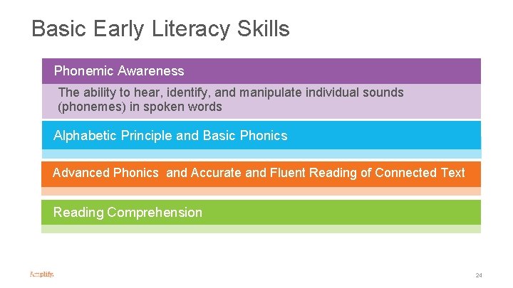 Basic Early Literacy Skills Phonemic Awareness The ability to hear, identify, and manipulate individual