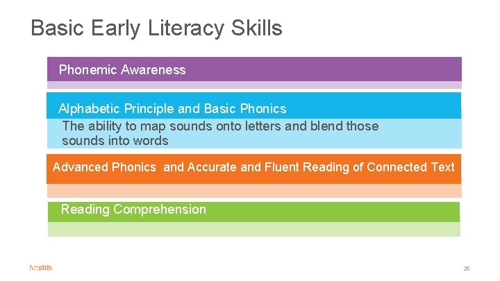 Basic Early Literacy Skills Phonemic Awareness Alphabetic Principle and Basic Phonics The ability to