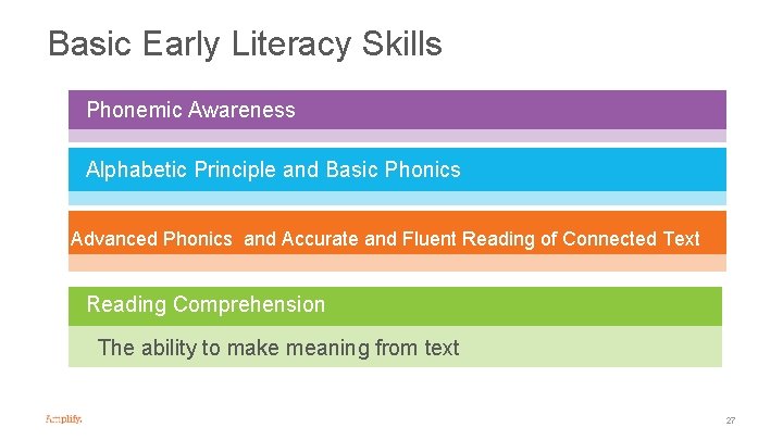 Basic Early Literacy Skills Phonemic Awareness Alphabetic Principle and Basic Phonics Advanced Phonics and