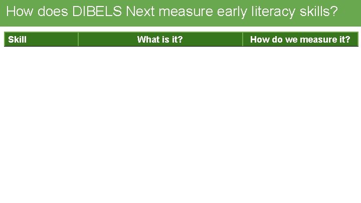 How does DIBELS Next measure early literacy skills? Skill What is it? How do
