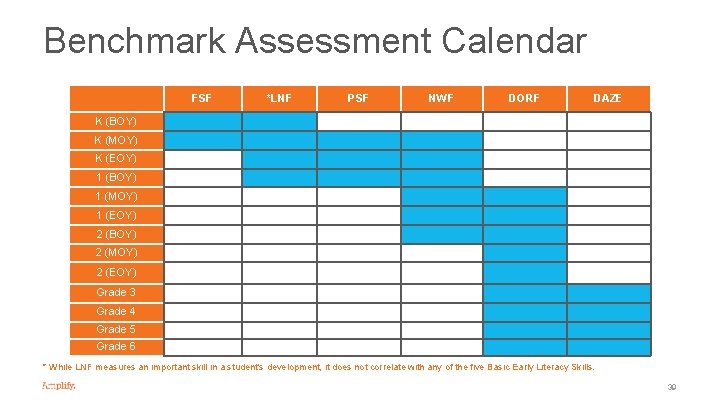 Benchmark Assessment Calendar FSF *LNF PSF NWF DORF DAZE K (BOY) K (MOY) K