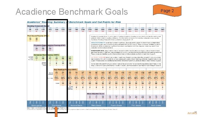 Acadience Benchmark Goals Page 2 33 