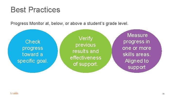 Best Practices Progress Monitor at, below, or above a student’s grade level. Check progress