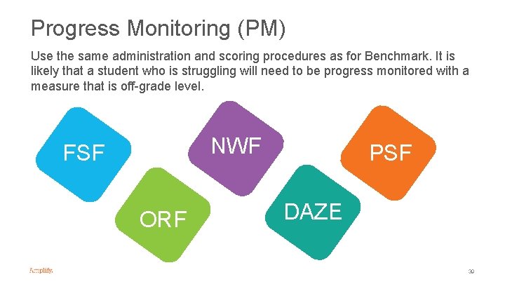 Progress Monitoring (PM) Use the same administration and scoring procedures as for Benchmark. It