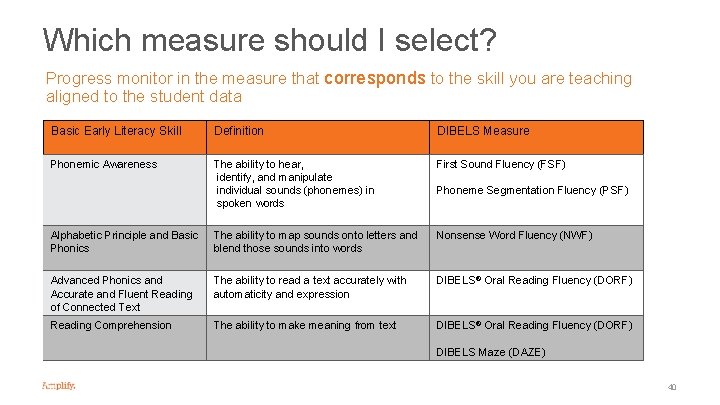 Which measure should I select? Progress monitor in the measure that corresponds to the