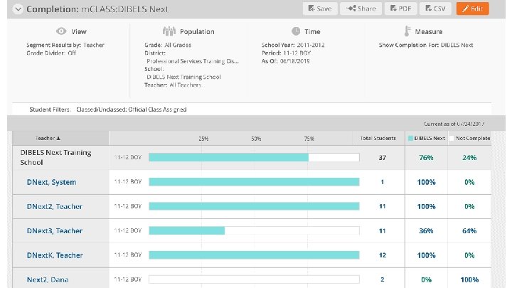 Progress Monitoring Fidelity 48 