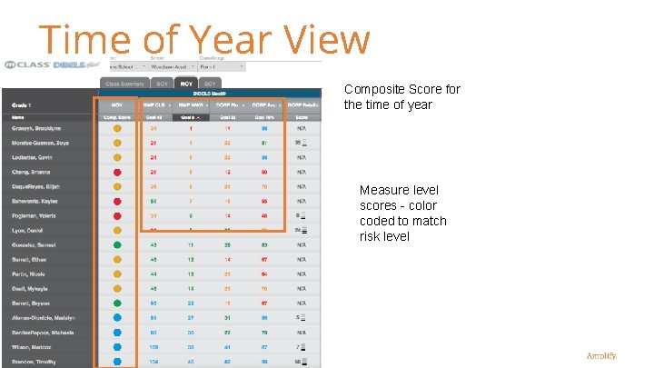 Time of Year View Composite Score for the time of year Measure level scores