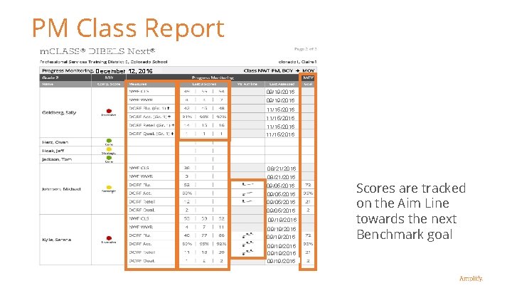 PM Class Report December 12, 2016 09/19/2016 11/15/2016 08/21/2016 09/05/2016 09/19/2016 09/19/2016 Scores are