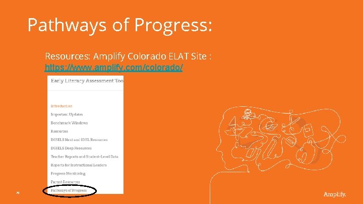 Pathways of Progress: Resources: Amplify Colorado ELAT Site : https: //www. amplify. com/colorado/ 70