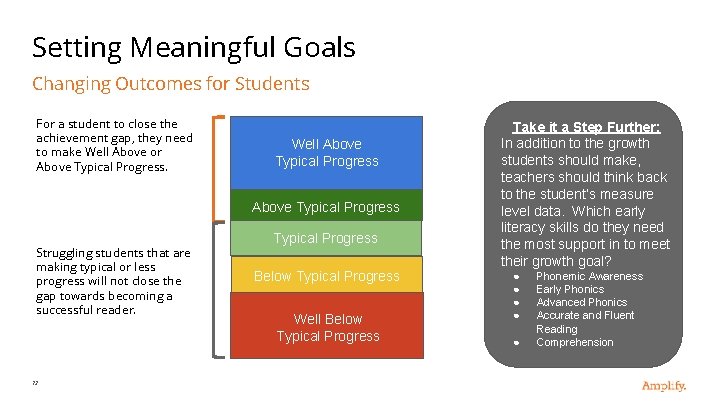 Setting Meaningful Goals Changing Outcomes for Students For a student to close the achievement