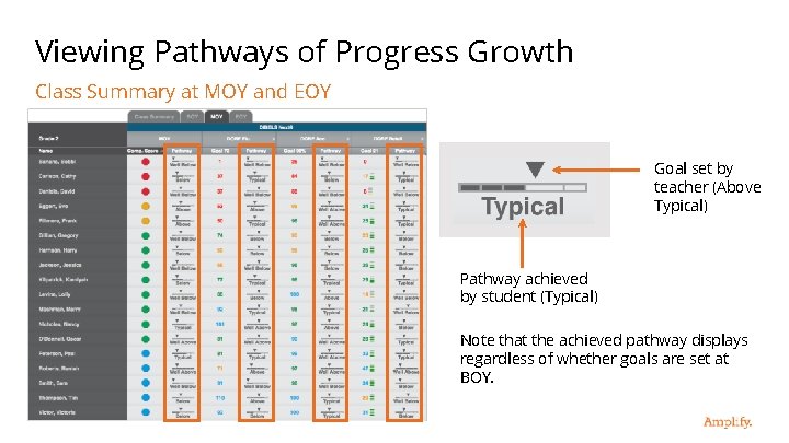 Viewing Pathways of Progress Growth Class Summary at MOY and EOY Goal set by