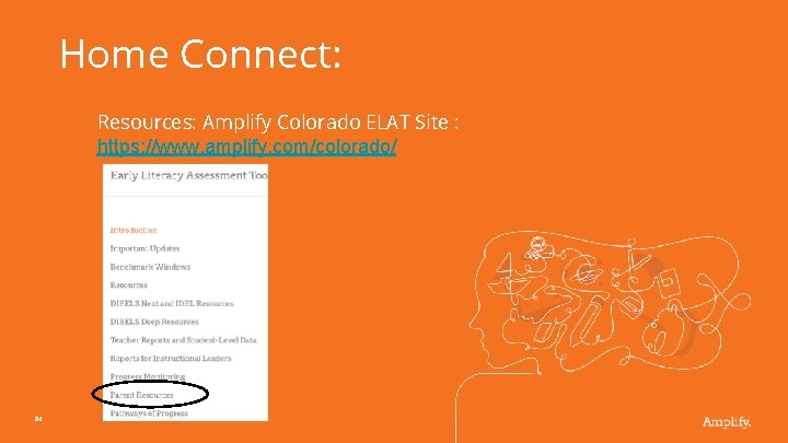 Home Connect: Resources: Amplify Colorado ELAT Site : https: //www. amplify. com/colorado/ 84 