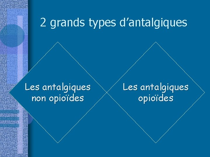 2 grands types d’antalgiques Les antalgiques non opioïdes Les antalgiques opioïdes 