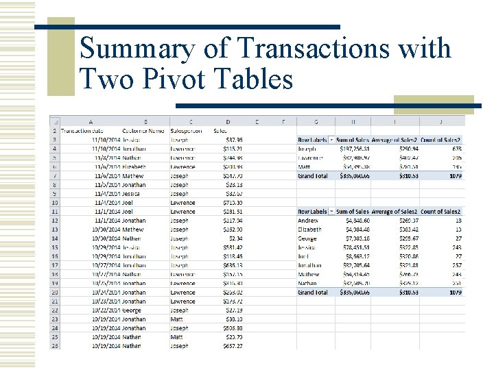 Summary of Transactions with Two Pivot Tables 