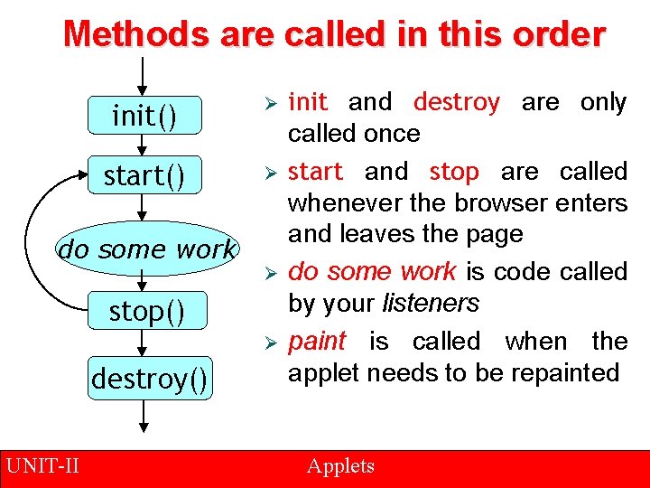 Methods are called in this order init() Ø start() Ø do some work Ø