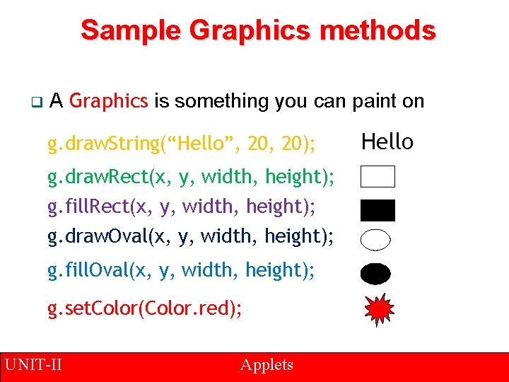Sample Graphics methods q A Graphics is something you can paint on g. draw.