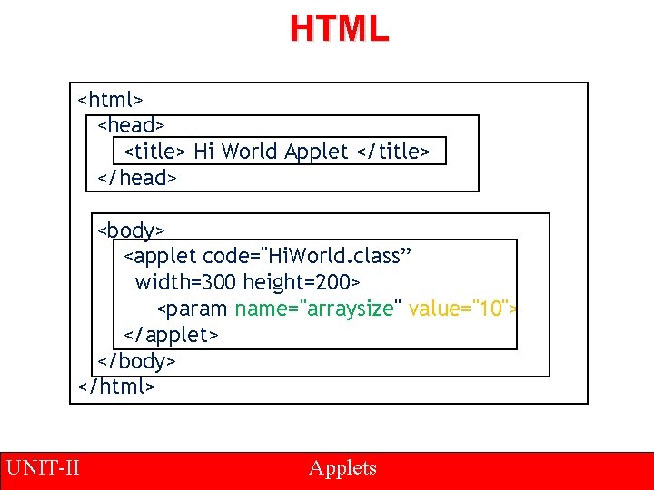 HTML <html> <head> <title> Hi World Applet </title> </head> <body> <applet code="Hi. World. class”