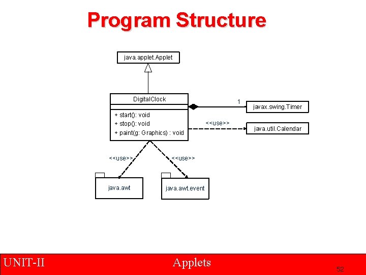 Program Structure java. applet. Applet Digital. Clock 1 + start(): void + stop(): void