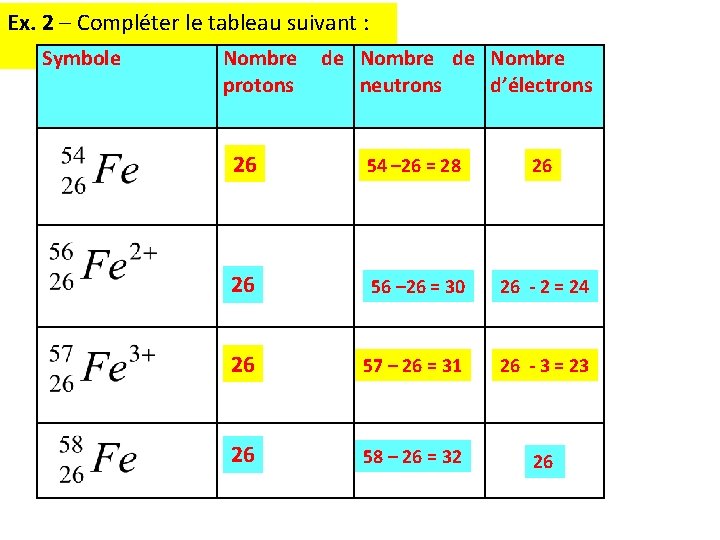 Ex. 2 – Compléter le tableau suivant : Symbole Nombre protons de Nombre neutrons