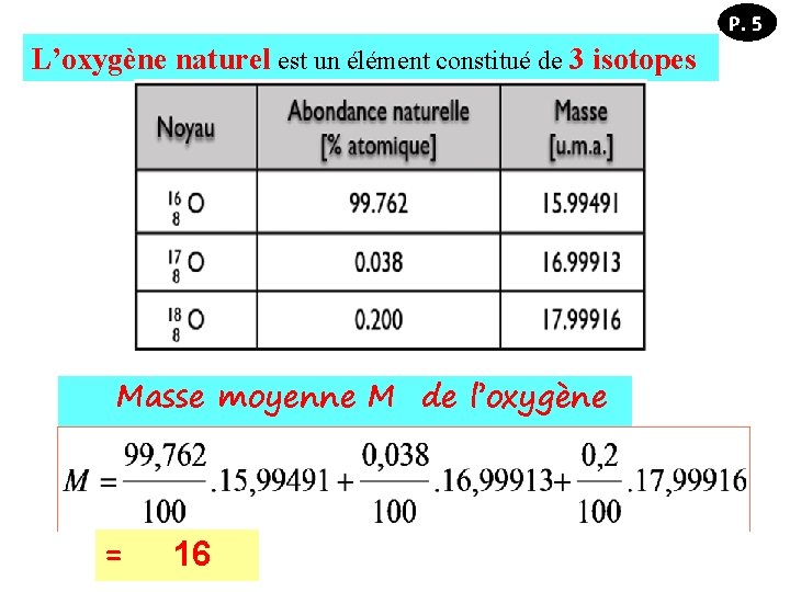 P. 5 L’oxygène naturel est un élément constitué de 3 isotopes : Masse moyenne