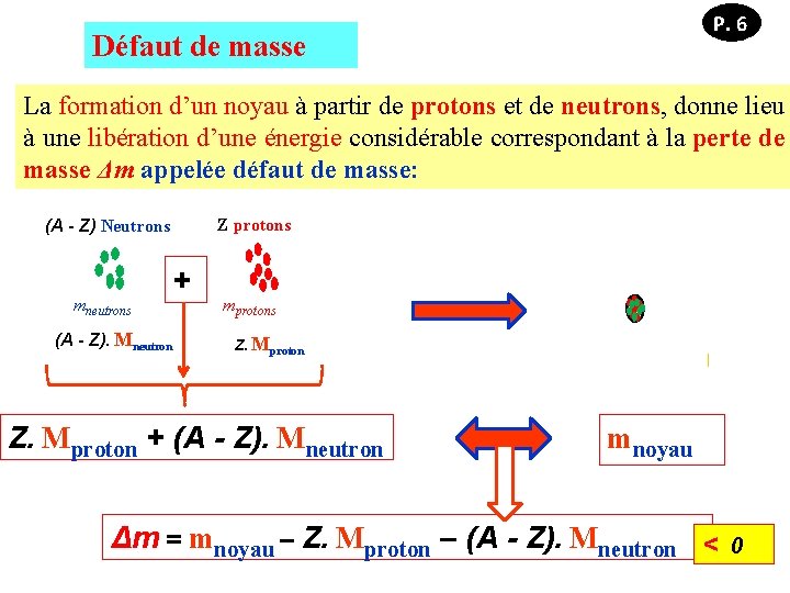 P. 6 Défaut de masse La formation d’un noyau à partir de protons et