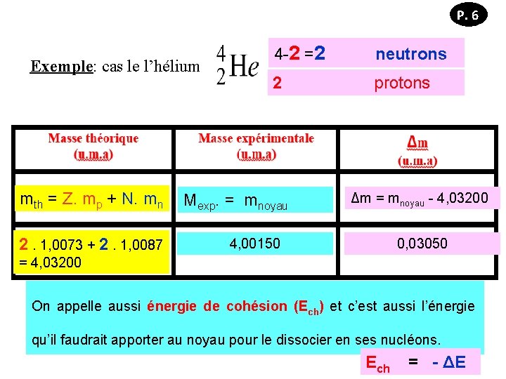 P. 6 Exemple: cas le l’hélium mth = Z. mp + N. mn 2.