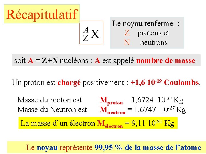 Récapitulatif Le noyau renferme : Z protons et N neutrons soit A = Z+N